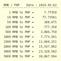 10rmb to php|Chinese yuan rmb to Philippine pesos Exchange Rate..